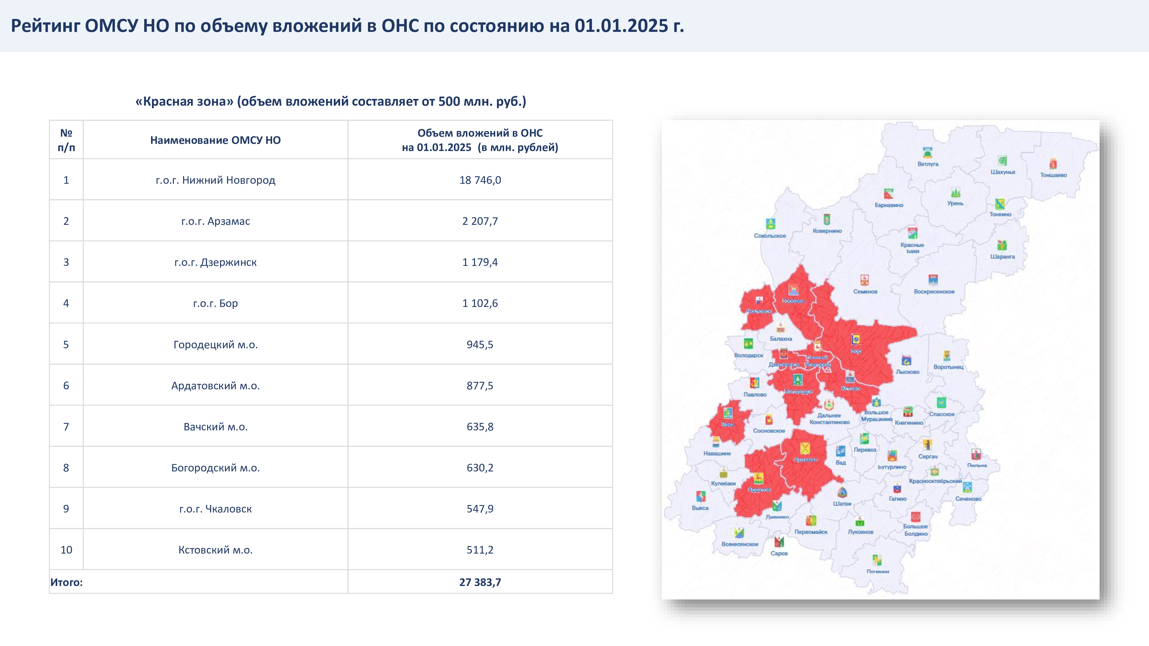 Рейтинг органов местного самоуправления (красная зона) по состоянию на 01.01.2025